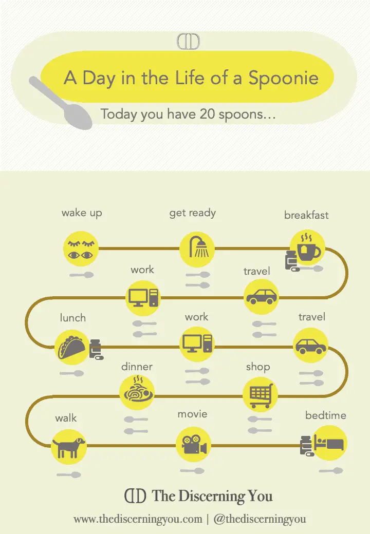 a-day-in-the-life-of-a-spoonie